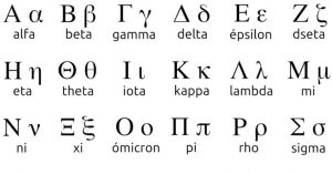 Yunan Alfabesi'ndeki harfler
